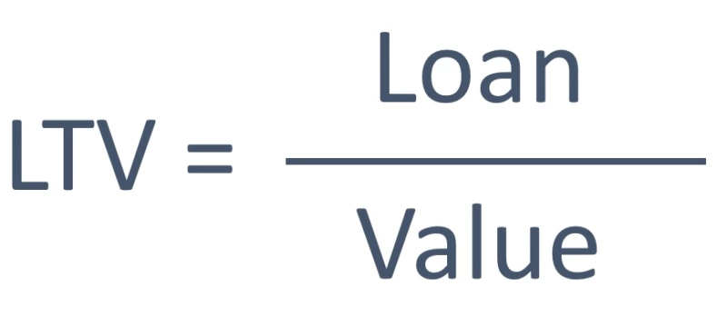 loan to value ltv kredyt hipoteczny