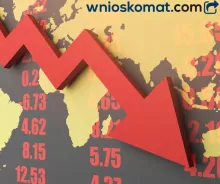 Koniunktura gospodarcza w Polsce pogarsza się z miesiąca na miesiąc