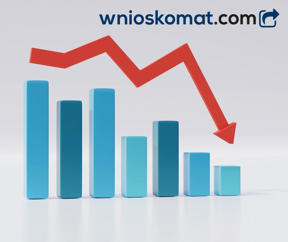 Inflacja w odwrocie? Coraz bliżej celu inflacyjnego.