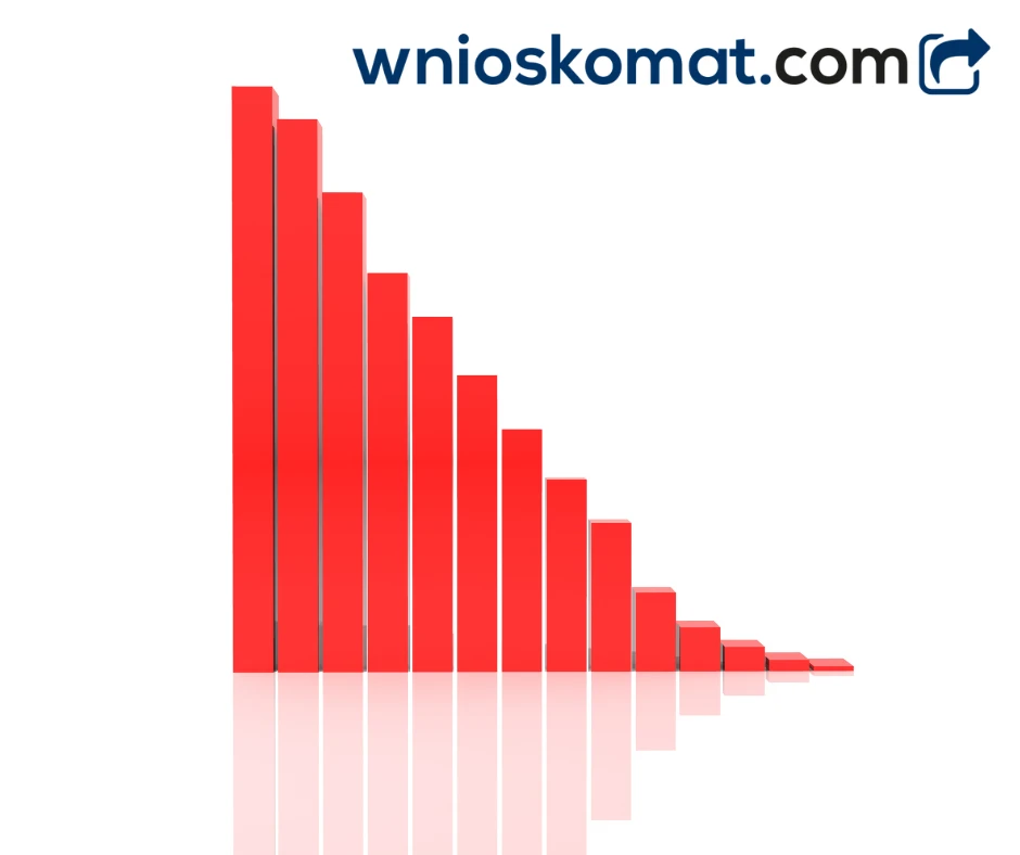 Co obniżka stóp procentowych oznacza dla Polaków?