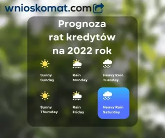 Ile wzrosną raty kredytów? Prognoza do końca 2022 r.
